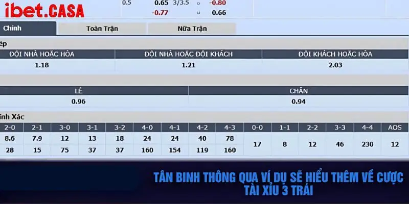 newbie can tim hieu ti mi vi du ve keo tren duoi 3 trai Newbie cần tìm hiểu tỉ mỉ ví dụ về kèo trên dưới 3 trái