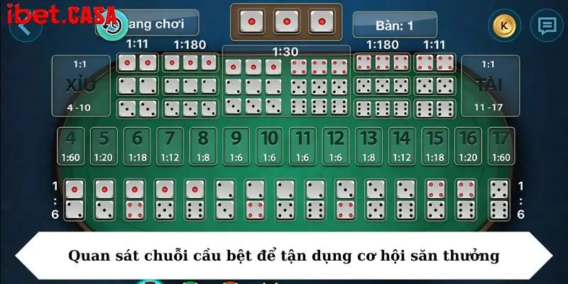 quan sat chuoi cau bet de tan dung co hoi san thuong Quan sát chuỗi bệt để tận dụng cơ hội săn thưởng